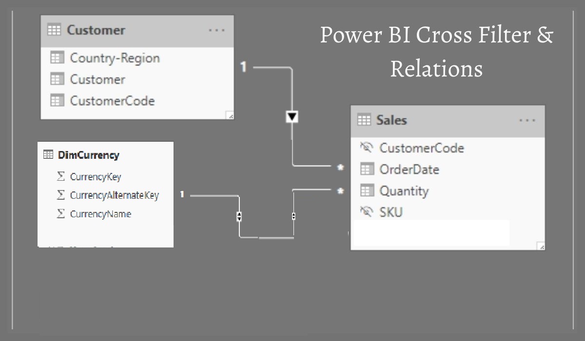 Bidirectional Cross Filtering in Power BI What is it & How does it Work?