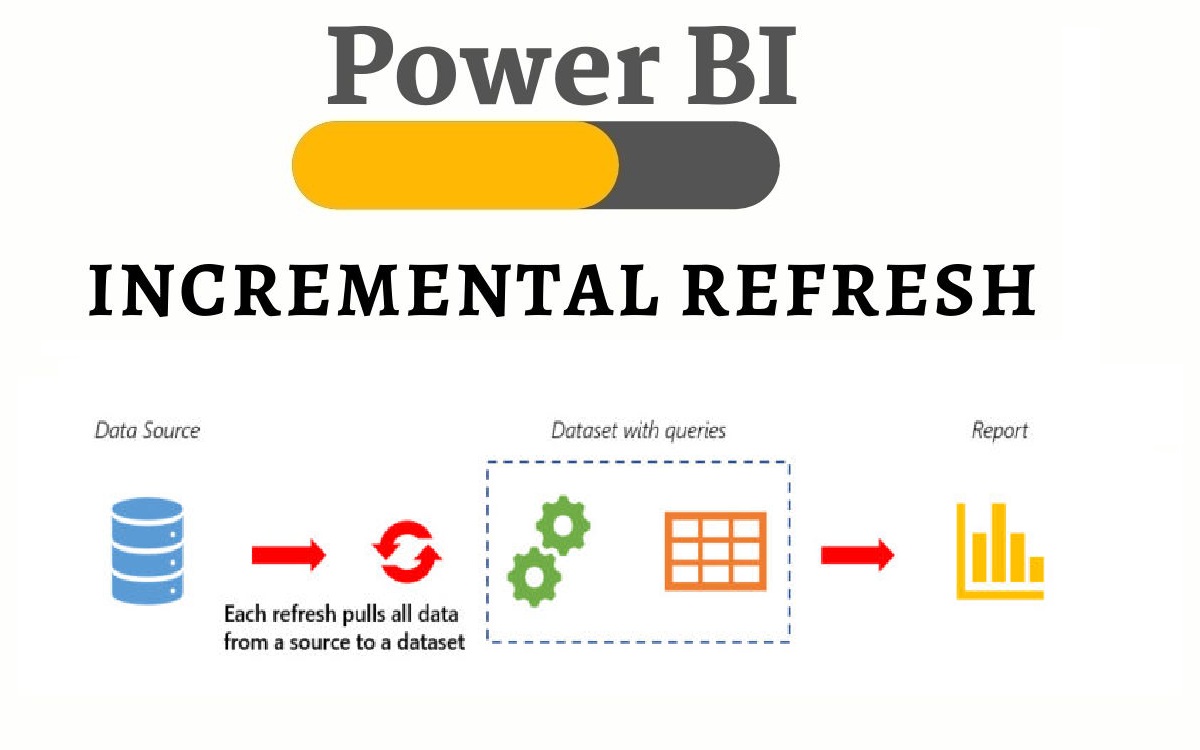 power-bi-incremental-refresh-what-is-it-how-does-it-work