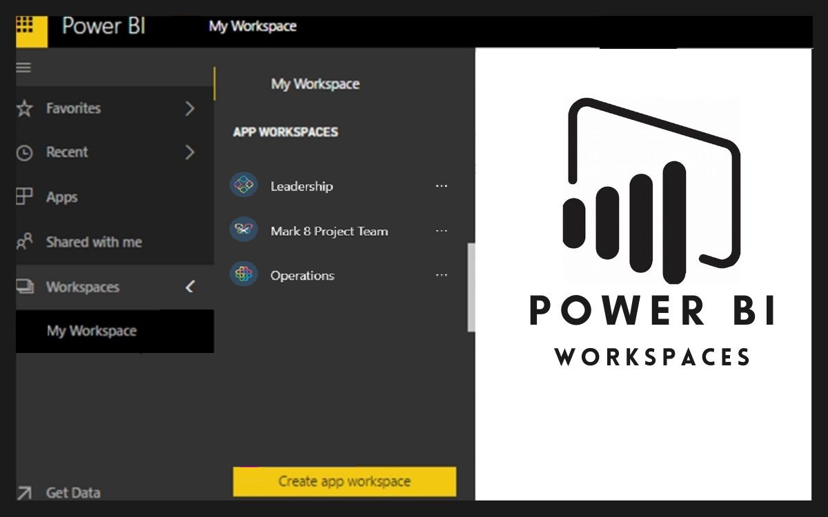 Power BI Workspace