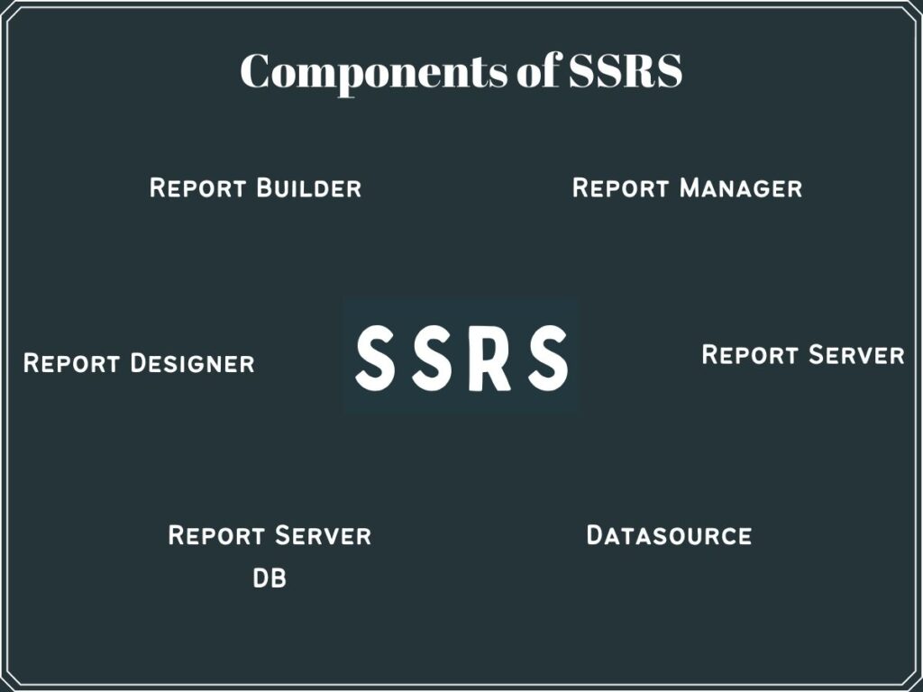 Components of SSRS