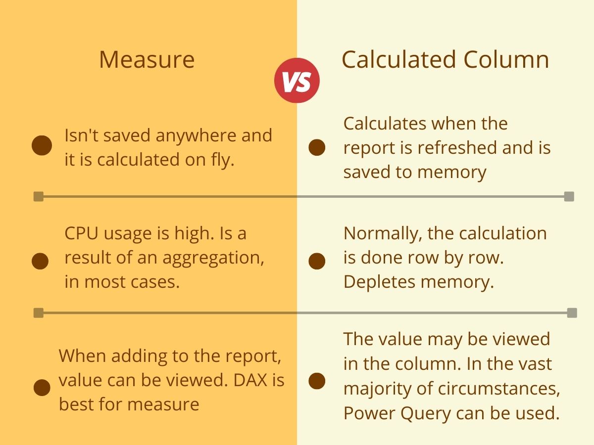 Measure vs Calculated Column